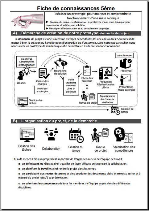 Fiche de connaissances